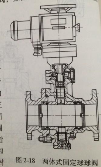 ball valve
