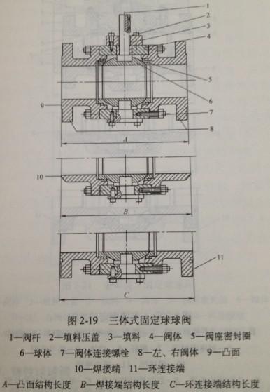 ball valve
